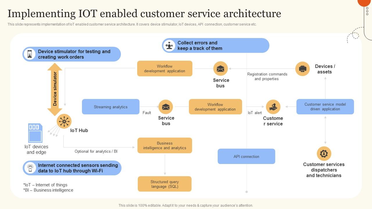 Implementing_Iot_Enabled_Customer_Service_Architecture_Introduction_PDF_Slide_1.jpg