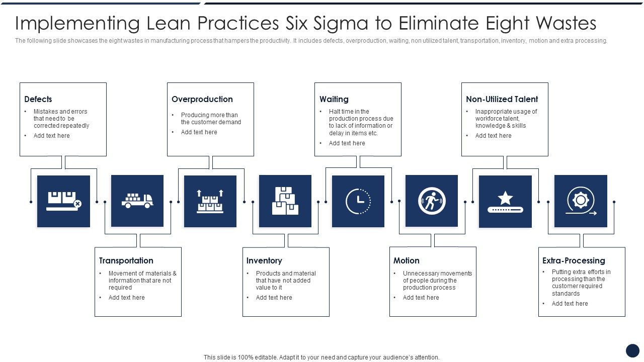 Implementing_Lean_Practices_Six_Sigma_To_Eliminate_Eight_Wastes_Graphics_PDF_Slide_1.jpg