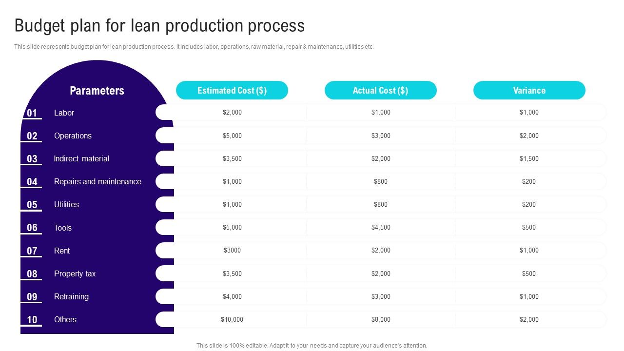 Implementing_Lean_Production_Tool_And_Techniques_Budget_Plan_For_Lean_Production_Process_Demonstration_PDF_Slide_1.jpg