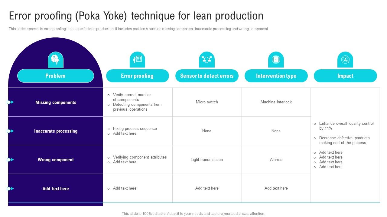 Implementing_Lean_Production_Tool_And_Techniques_Error_Proofing_Poka_Yoke_Technique_For_Lean_Elements_PDF_Slide_1.jpg