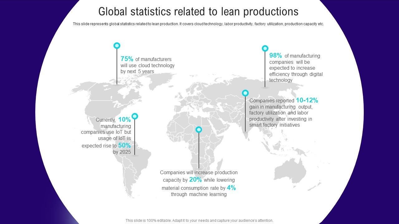 Implementing_Lean_Production_Tool_And_Techniques_Global_Statistics_Related_To_Lean_Productions_Demonstration_PDF_Slide_1.jpg