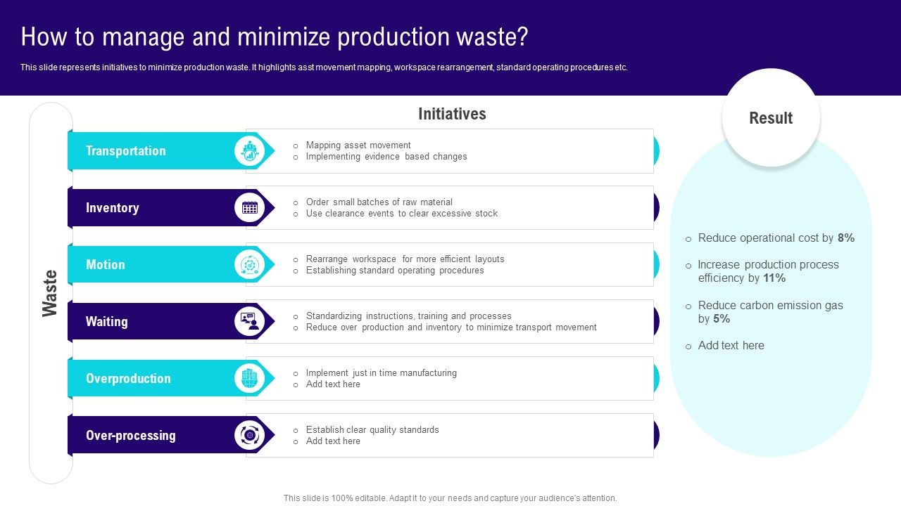 Implementing_Lean_Production_Tool_And_Techniques_How_To_Manage_And_Minimize_Production_Waste_Template_PDF_Slide_1.jpg