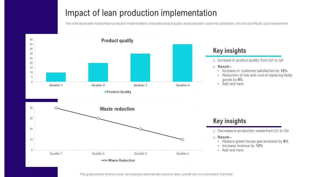 Implementing_Lean_Production_Tool_And_Techniques_Impact_Of_Lean_Production_Implementation_Background_PDF_Slide_1.jpg