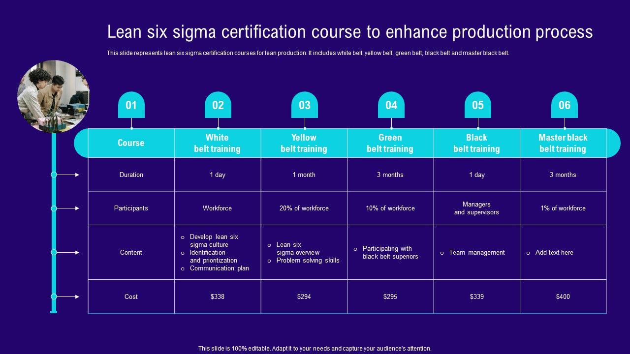 Implementing_Lean_Production_Tool_And_Techniques_Lean_Six_Sigma_Certification_Course_To_Enhance_Themes_PDF_Slide_1.jpg