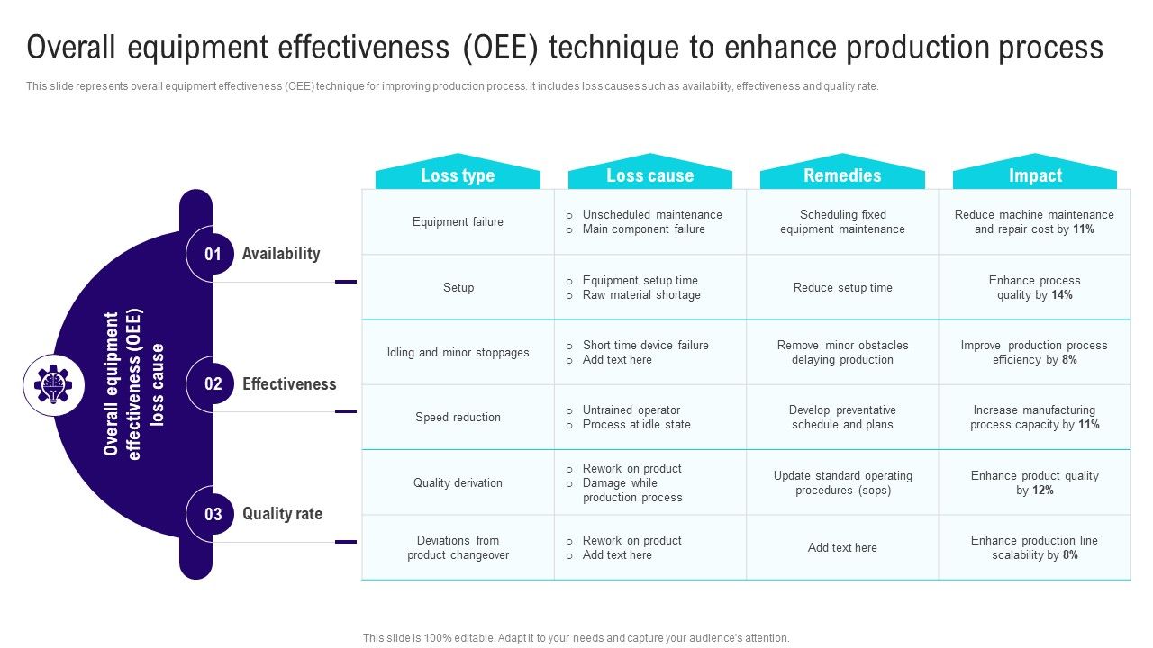 Implementing_Lean_Production_Tool_And_Techniques_Overall_Equipment_Effectiveness_OEE_Technique_Pictures_PDF_Slide_1.jpg
