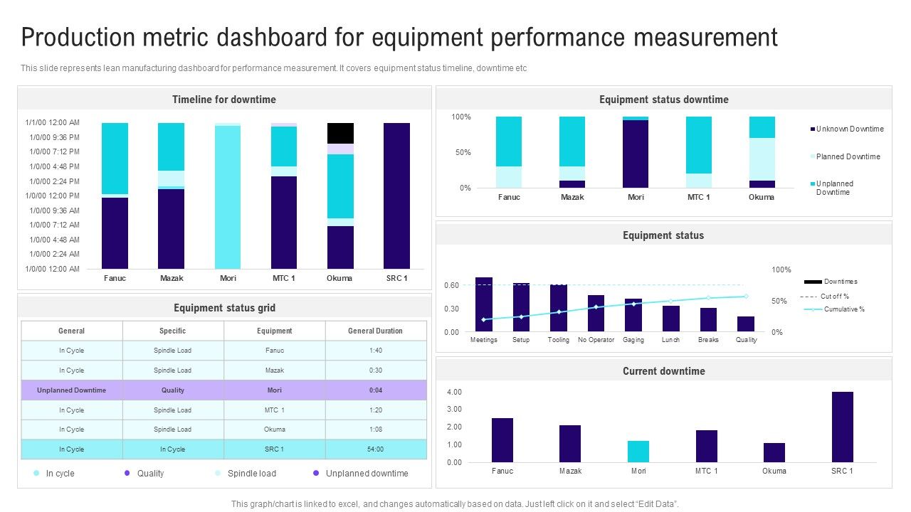 Implementing_Lean_Production_Tool_And_Techniques_Production_Metric_Dashboard_For_Equipment_Performance_Mockup_PDF_Slide_1.jpg
