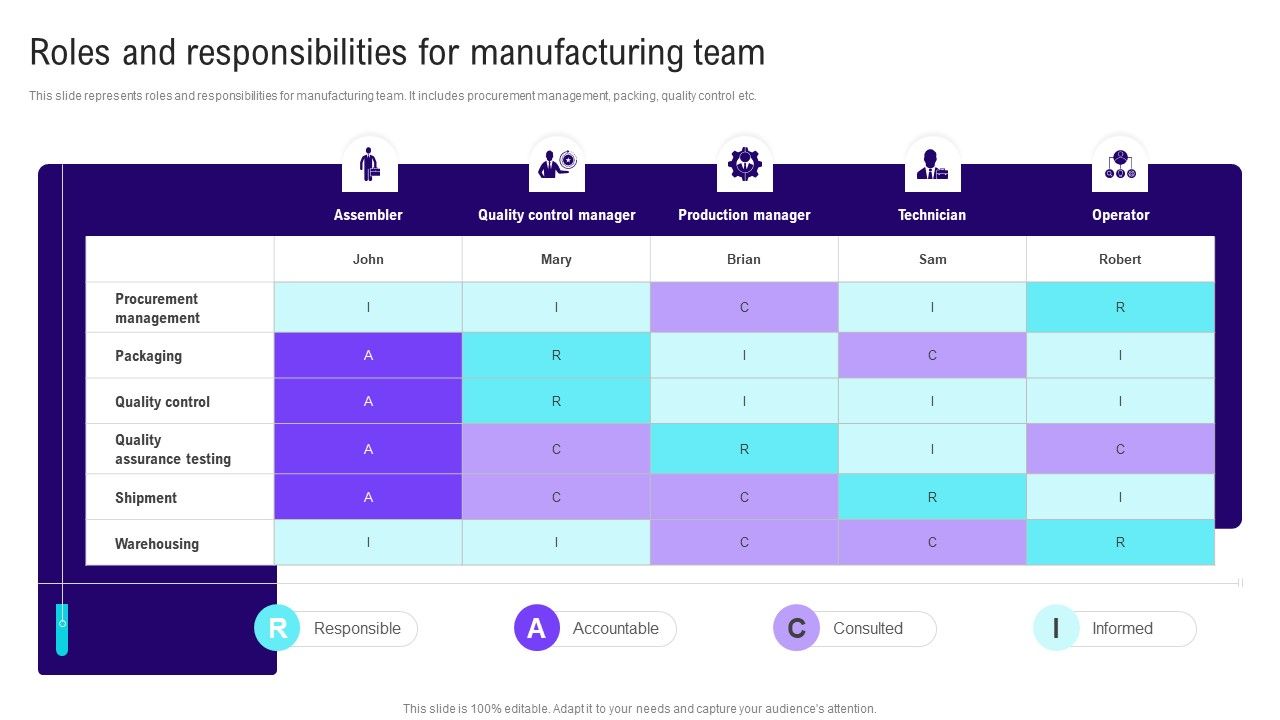 Implementing_Lean_Production_Tool_And_Techniques_Roles_And_Responsibilities_For_Manufacturing_Team_Themes_PDF_Slide_1.jpg