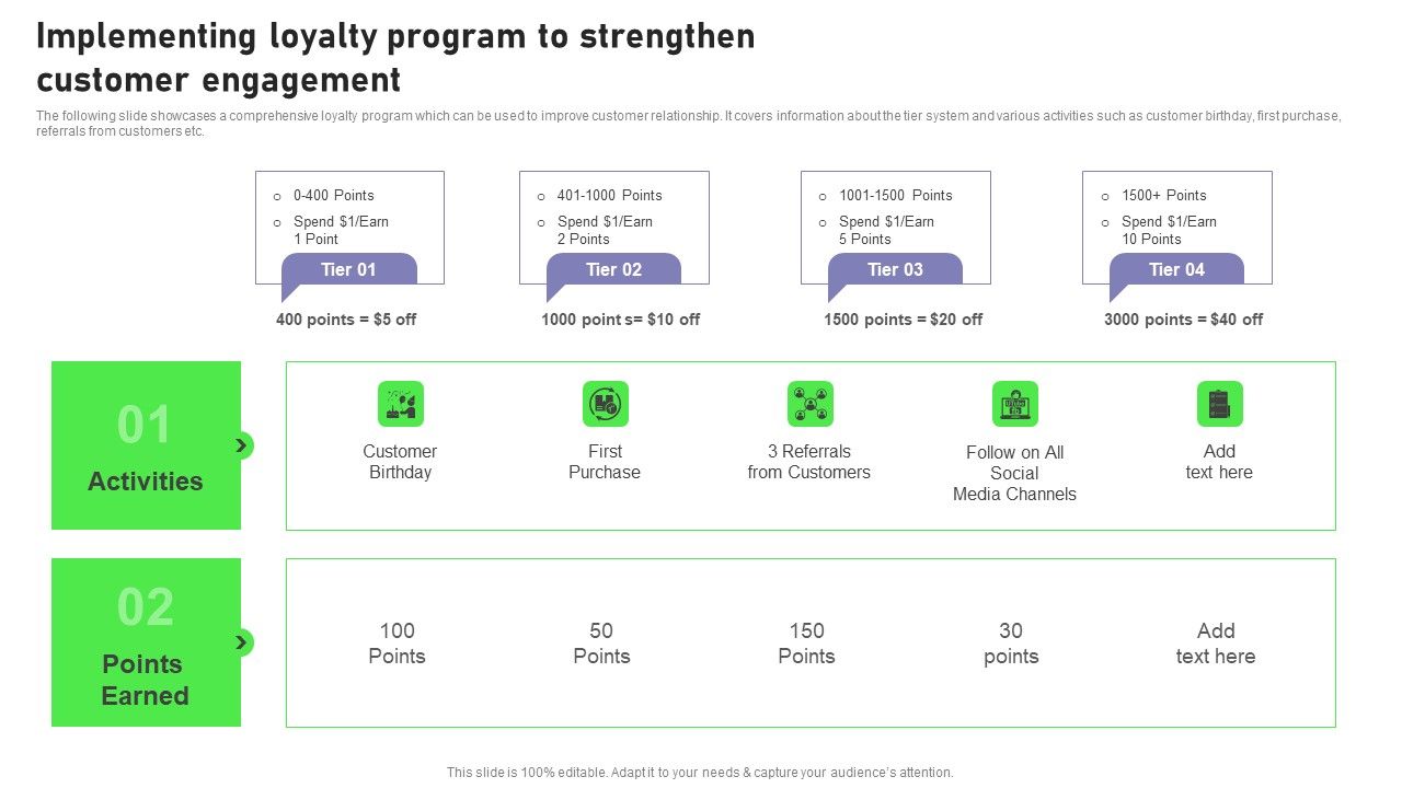 Implementing_Loyalty_Program_To_Strengthen_Customer_Engagement_Microsoft_PDF_Slide_1.jpg