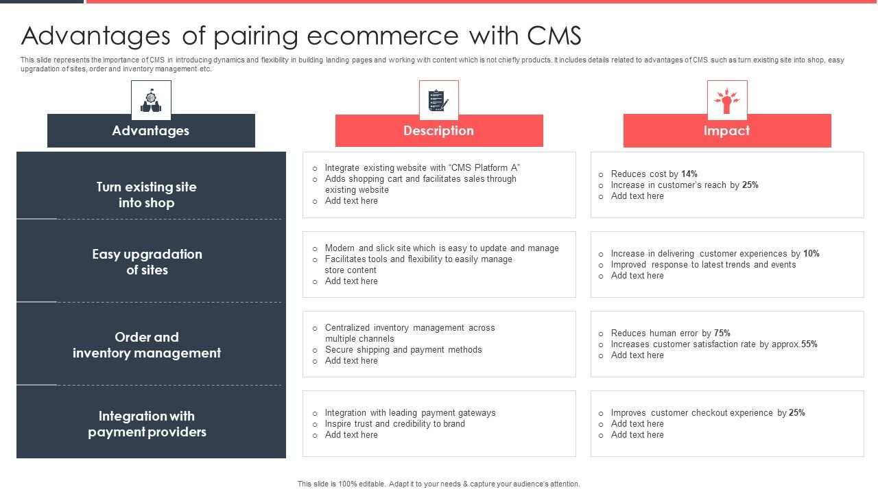 Implementing_Management_System_To_Enhance_Ecommerce_Processes_Advantages_Of_Pairing_Ecommerce_With_CMS_Elements_PDF_Slide_1.jpg