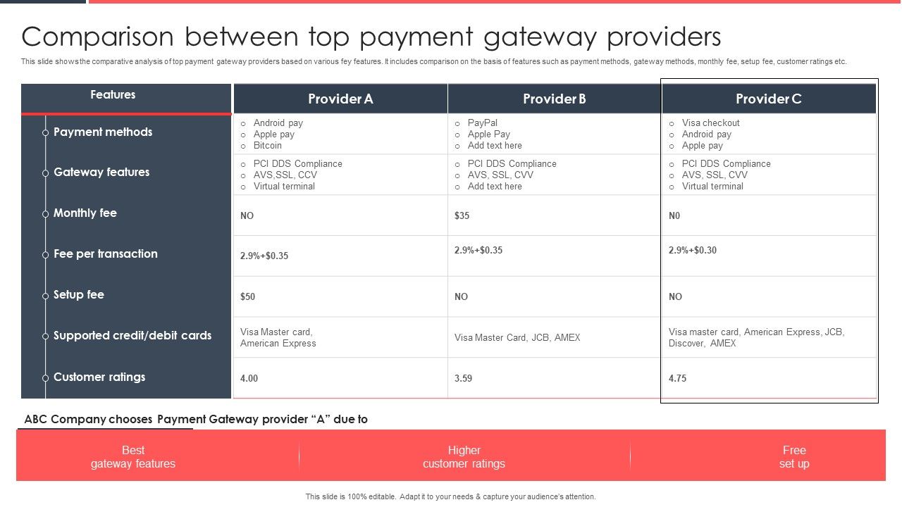 Implementing_Management_System_To_Enhance_Ecommerce_Processes_Comparison_Between_Top_Payment_Gateway_Providers_Demonstration_PDF_Slide_1.jpg