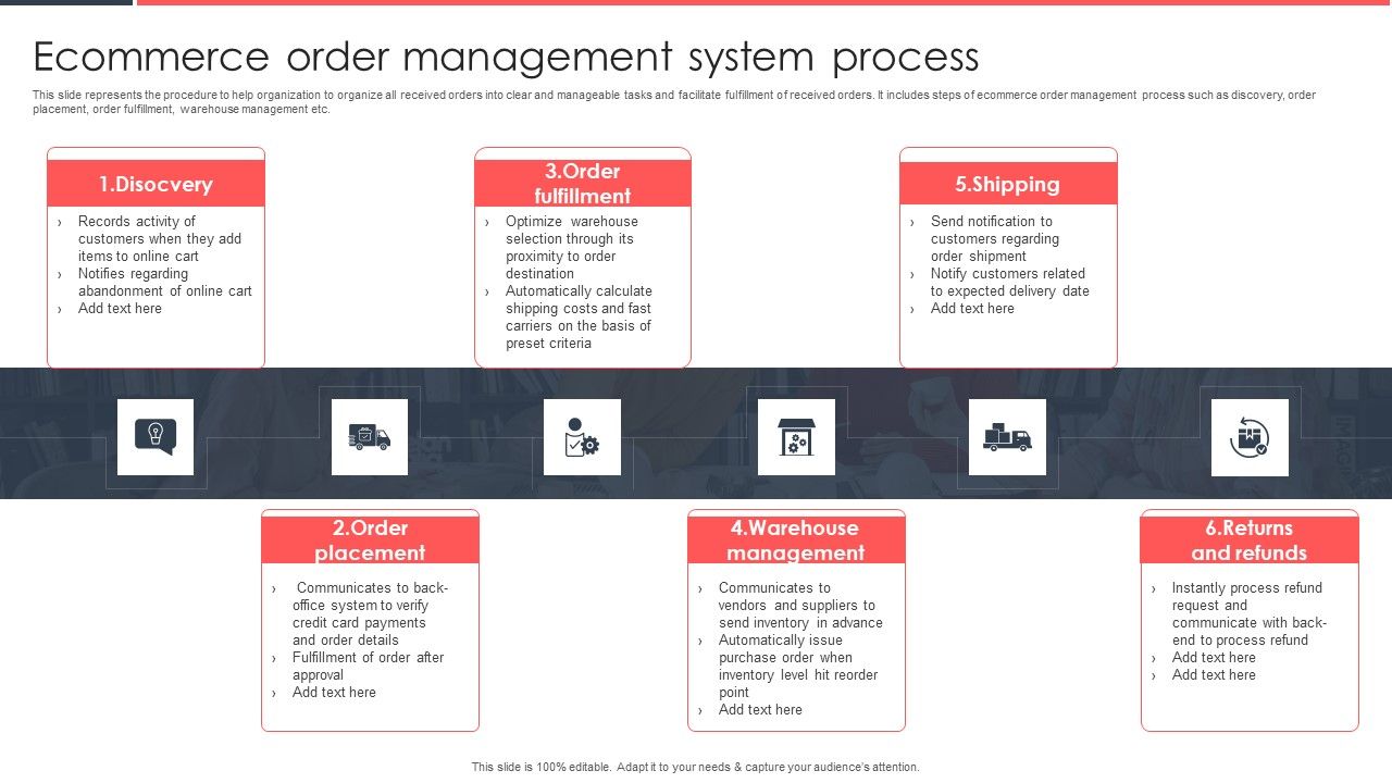 Implementing_Management_System_To_Enhance_Ecommerce_Processes_Ecommerce_Order_Management_System_Process_Introduction_PDF_Slide_1.jpg