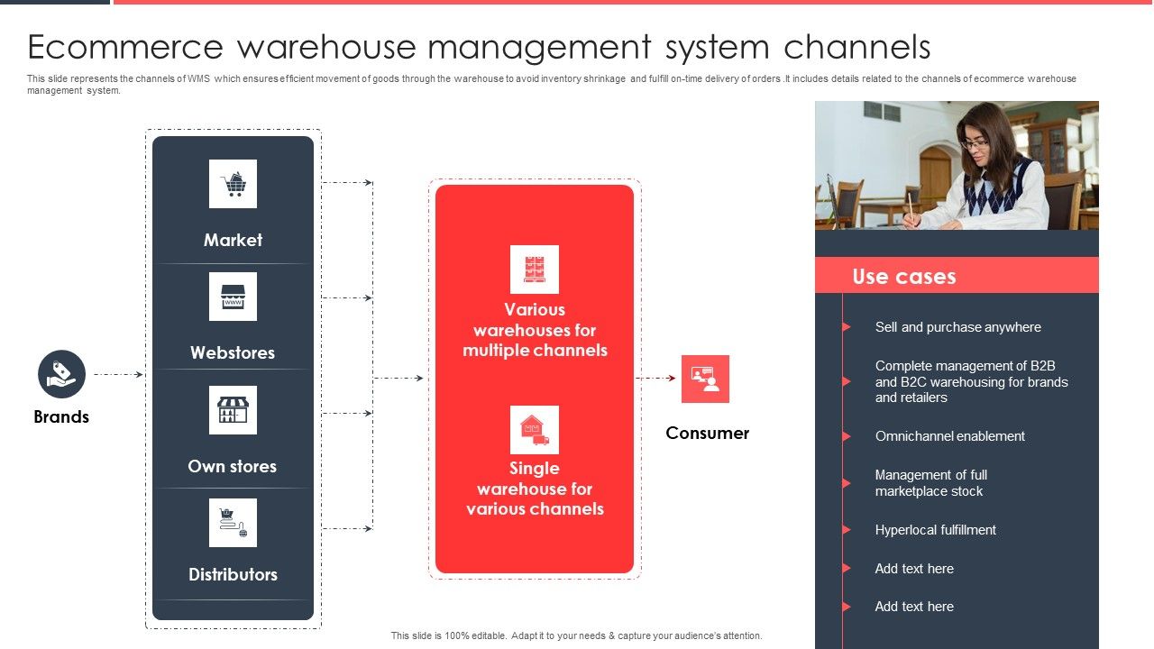 Implementing_Management_System_To_Enhance_Ecommerce_Processes_Ecommerce_Warehouse_Management_System_Channels_Icons_PDF_Slide_1.jpg