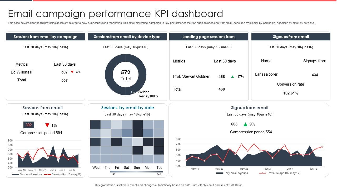 Implementing_Management_System_To_Enhance_Ecommerce_Processes_Email_Campaign_Performance_KPI_Dashboard_Download_PDF_Slide_1.jpg