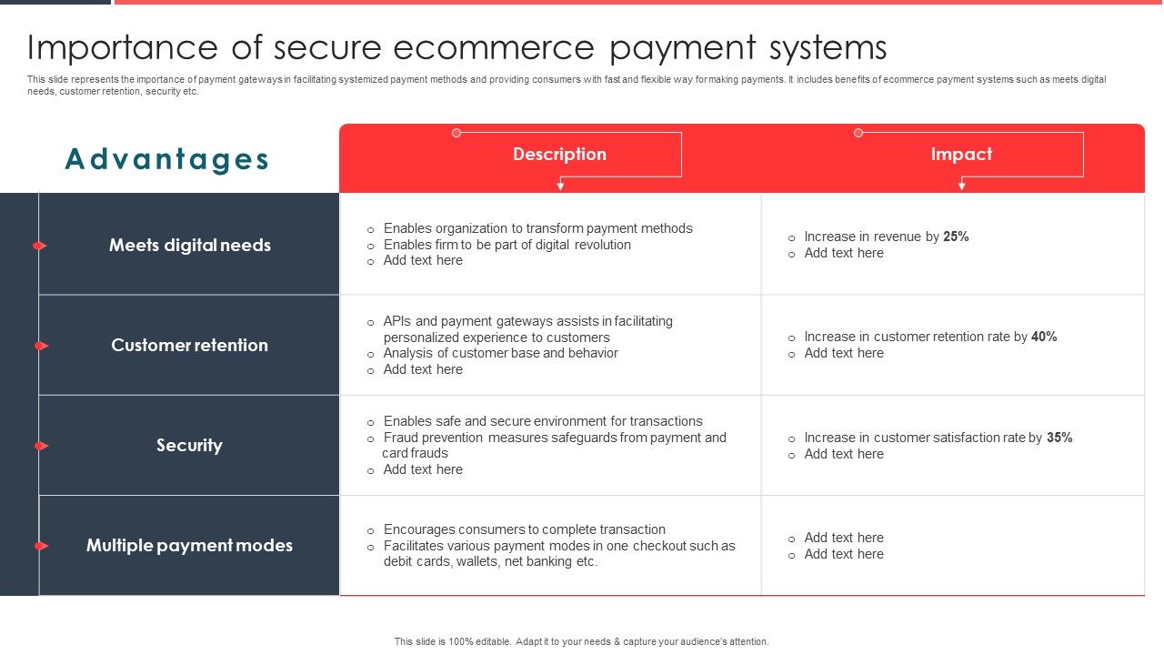 Implementing_Management_System_To_Enhance_Ecommerce_Processes_Importance_Of_Secure_Ecommerce_Payment_Systems_Graphics_PDF_Slide_1.jpg