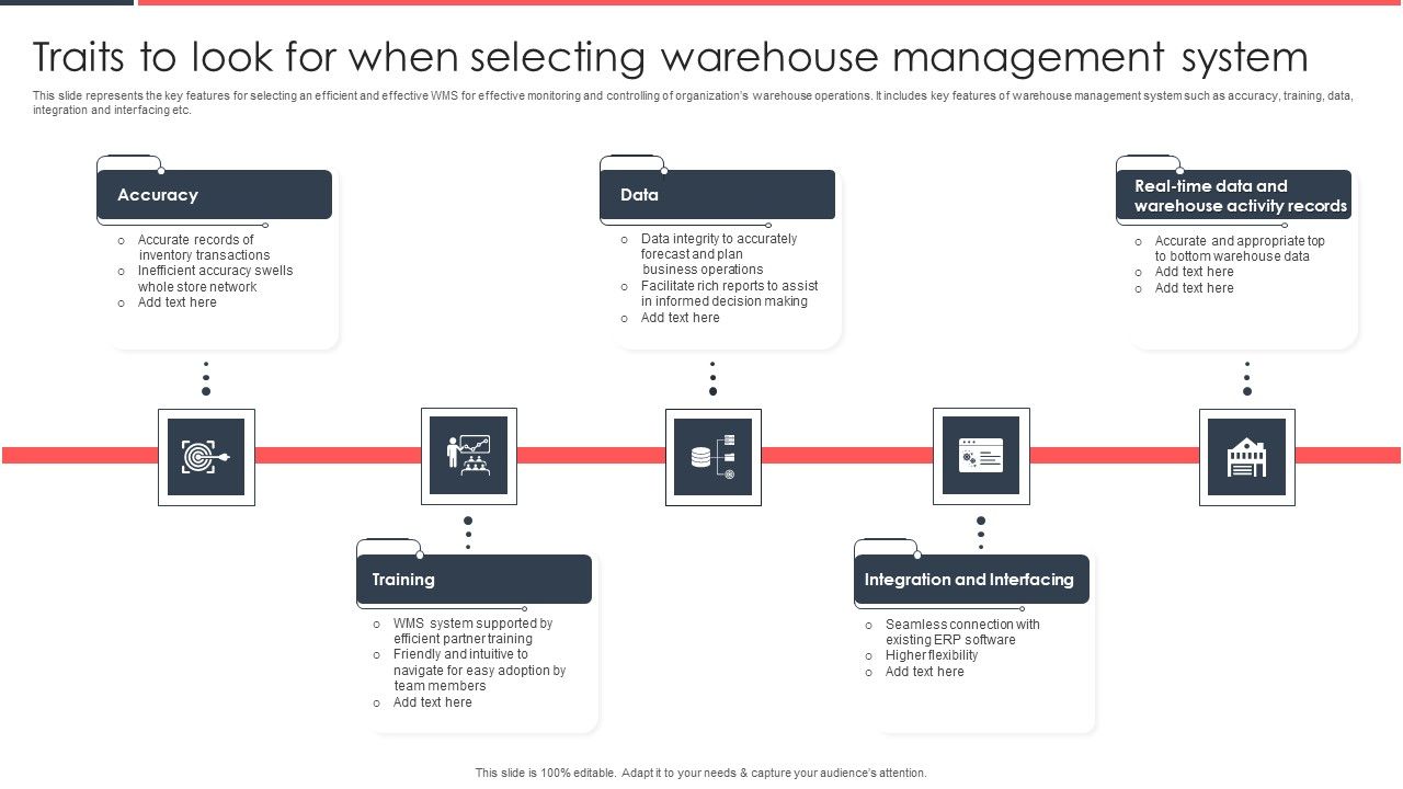 Implementing_Management_System_To_Enhance_Ecommerce_Processes_Traits_To_Look_For_When_Selecting_Warehouse_Elements_PDF_Slide_1.jpg