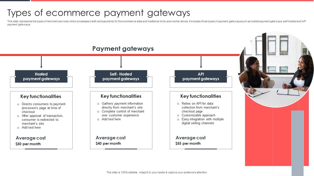 Implementing_Management_System_To_Enhance_Ecommerce_Processes_Types_Of_Ecommerce_Payment_Gateways_Microsoft_PDF_Slide_1.jpg