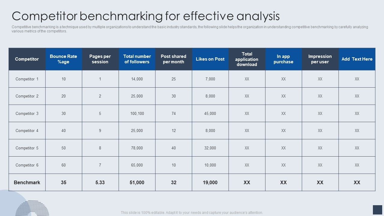 Implementing_Marketing_Mix_Strategy_To_Enhance_Overall_Performance_Competitor_Benchmarking_For_Effective_Analysis_Themes_PDF_Slide_1.jpg