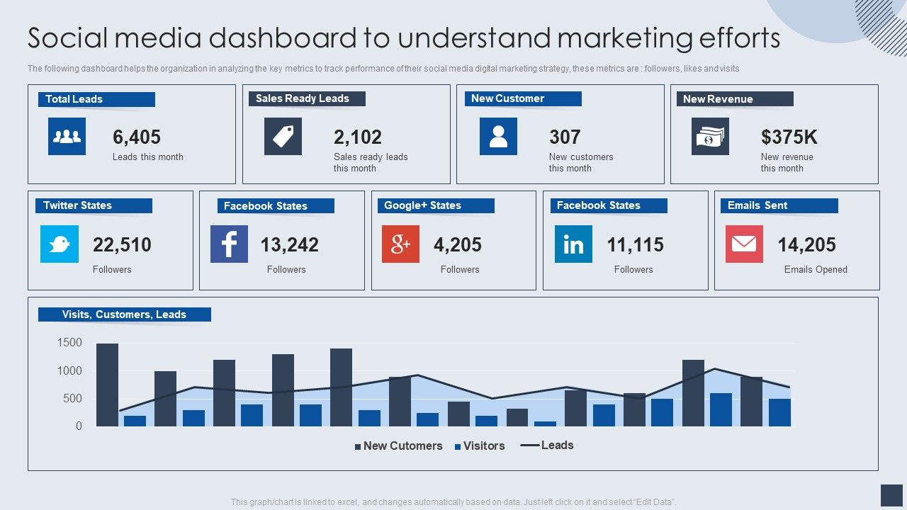 Implementing_Marketing_Mix_Strategy_To_Enhance_Overall_Performance_Social_Media_Dashboard_To_Understand_Marketing_Efforts_Guidelines_PDF_Slide_1.jpg