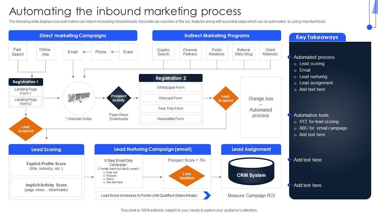 Implementing_Marketing_Strategies_Automating_The_Inbound_Marketing_Process_Elements_PDF_Slide_1.jpg