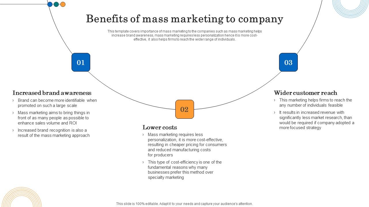 Implementing_Marketing_Strategies_Benefits_Of_Mass_Marketing_To_Company_Brochure_PDF_Slide_1.jpg