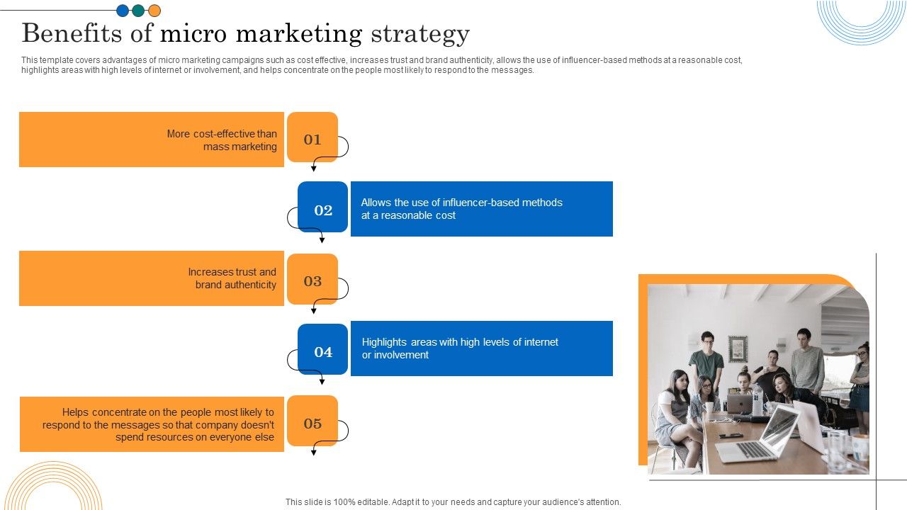 Implementing_Marketing_Strategies_Benefits_Of_Micro_Marketing_Strategy_Slides_PDF_Slide_1.jpg