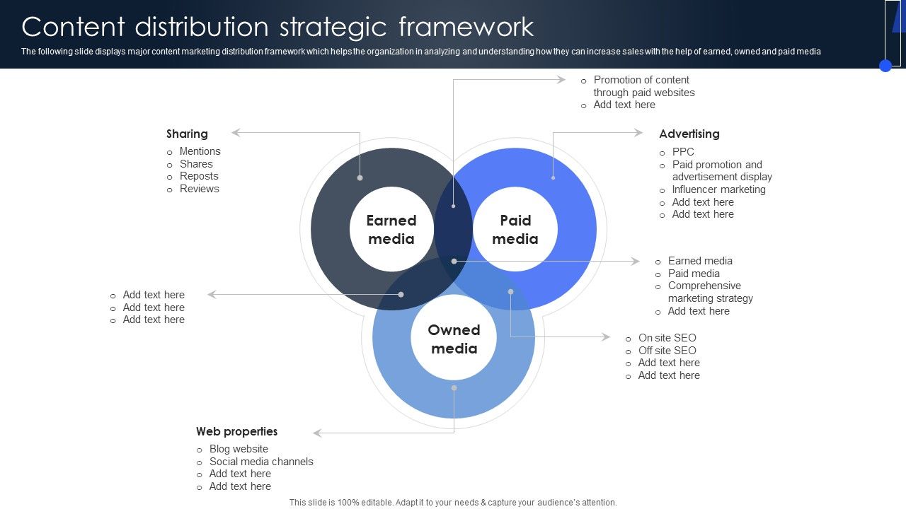 Implementing_Marketing_Strategies_Content_Distribution_Strategic_Framework_Icons_PDF_Slide_1.jpg