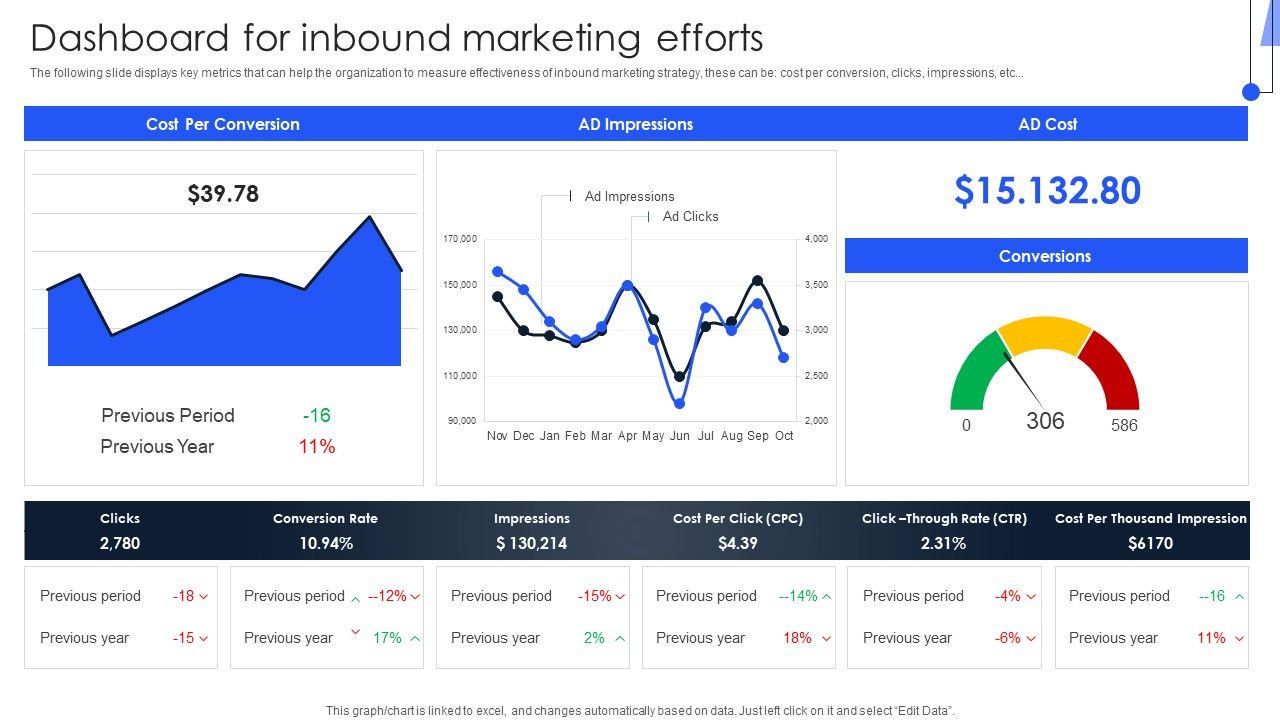 Implementing_Marketing_Strategies_Dashboard_For_Inbound_Marketing_Efforts_Guidelines_PDF_Slide_1.jpg