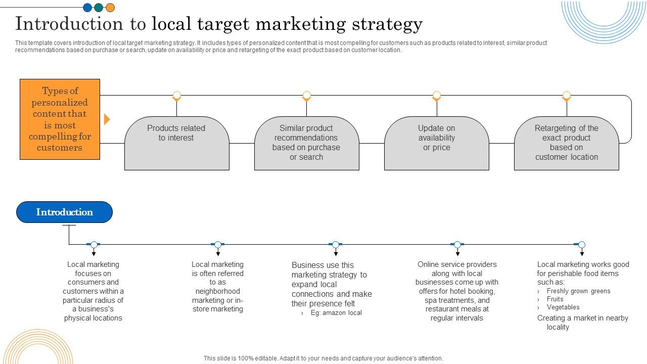 Implementing_Marketing_Strategies_Introduction_To_Local_Target_Marketing_Strategy_Inspiration_PDF_Slide_1.jpg