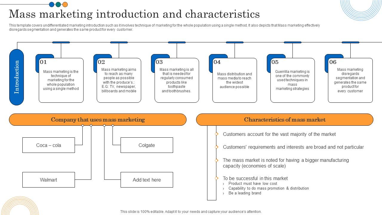 Implementing_Marketing_Strategies_Mass_Marketing_Introduction_And_Characteristics_Infographics_PDF_Slide_1.jpg