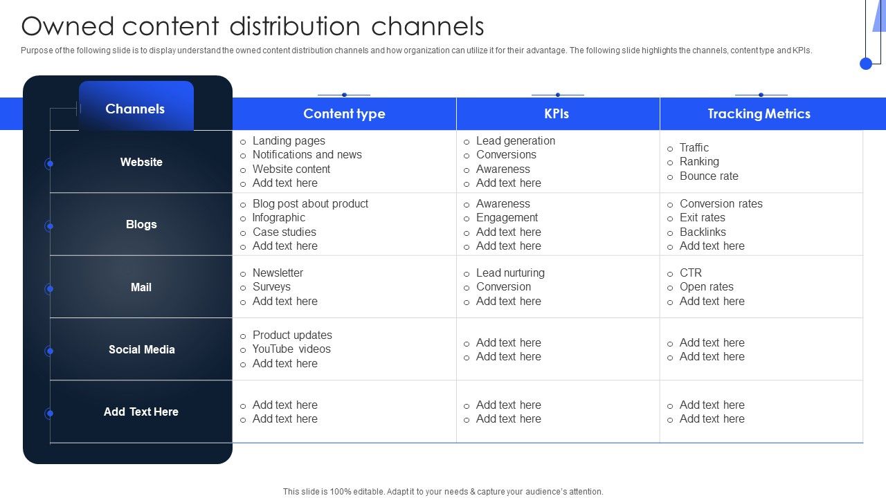 Implementing_Marketing_Strategies_Owned_Content_Distribution_Channels_Infographics_PDF_Slide_1.jpg