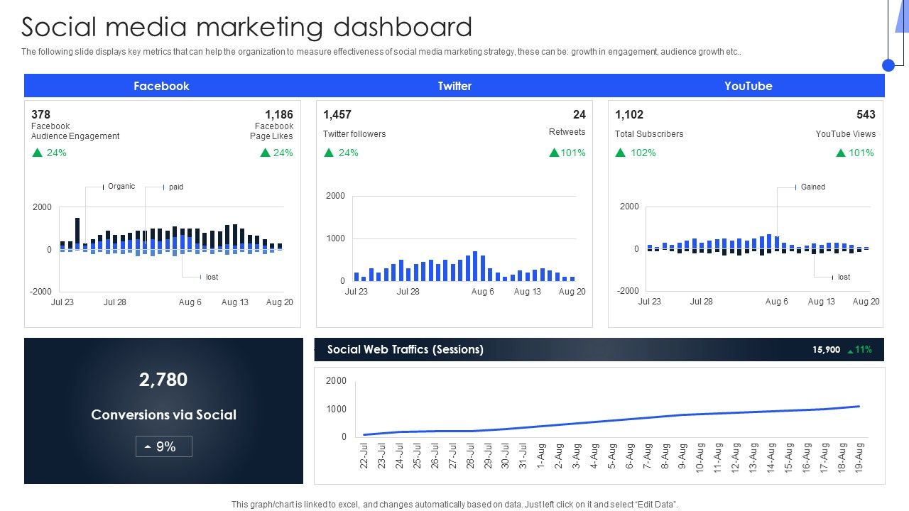 Implementing_Marketing_Strategies_Social_Media_Marketing_Dashboard_Diagrams_PDF_Slide_1.jpg