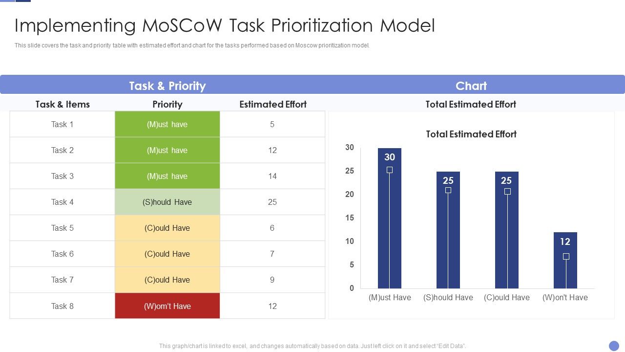 Implementing_Moscow_Task_Prioritization_Model_Resolving_Chicken_And_Egg_Problem_In_Organization_Pictures_PDF_Slide_1.jpg