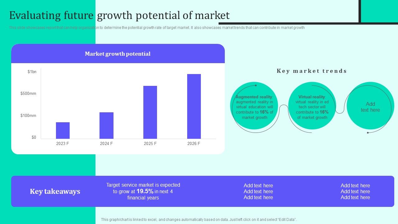 Implementing_New_Sales_And_Marketing_Process_For_Services_Evaluating_Future_Growth_Potential_Download_PDF_Slide_1.jpg