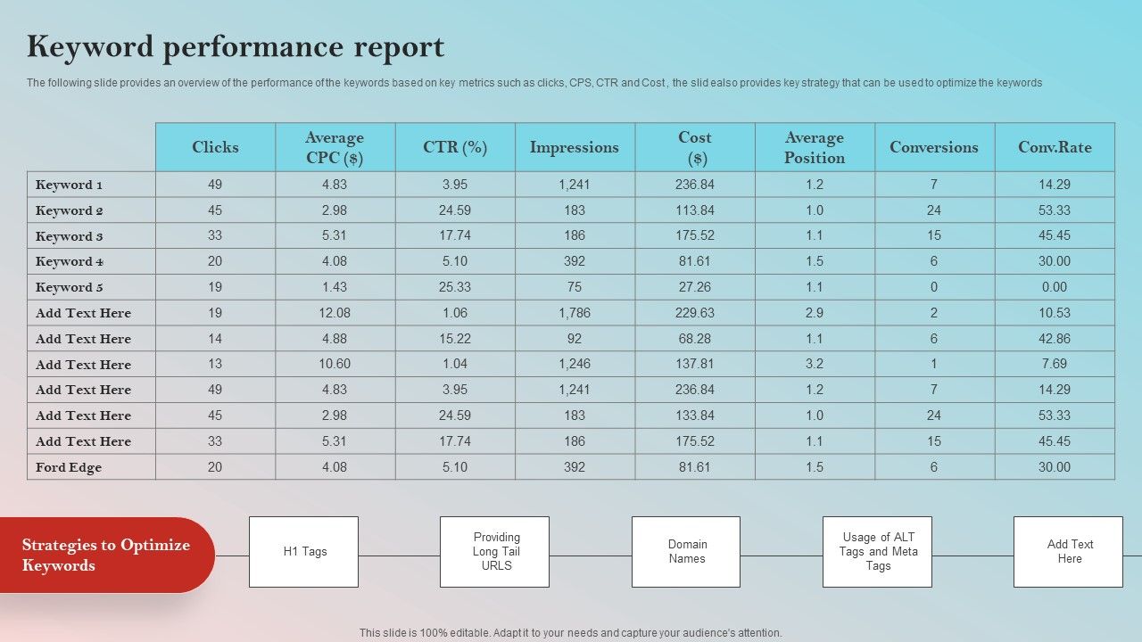 Implementing_On_Site_Seo_Strategy_To_Expand_Customer_Reach_Keyword_Performance_Report_Rules_PDF_Slide_1.jpg