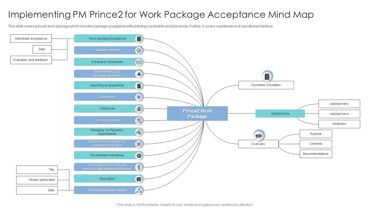 Implementing_PM_Prince2_For_Work_Package_Acceptance_Mind_Map_Demonstration_PDF_Slide_1.jpg