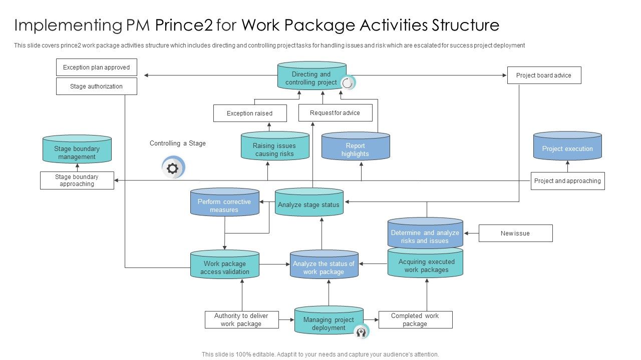 Implementing_PM_Prince2_For_Work_Package_Activities_Structure_Information_PDF_Slide_1.jpg