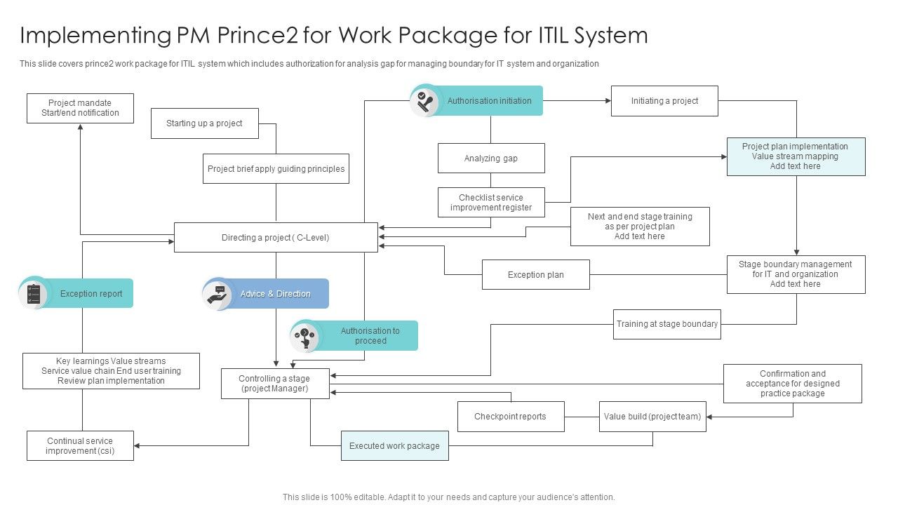 Implementing_PM_Prince2_For_Work_Package_For_Itil_System_Structure_PDF_Slide_1.jpg