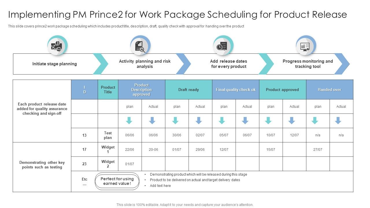 Implementing_PM_Prince2_For_Work_Package_Scheduling_For_Product_Release_Formats_PDF_Slide_1.jpg