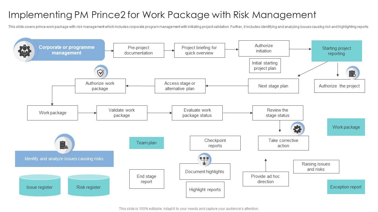 Implementing_PM_Prince2_For_Work_Package_With_Risk_Management_Slides_PDF_Slide_1.jpg