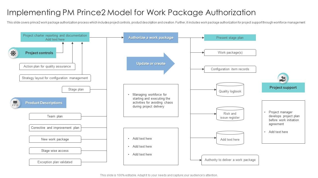 Implementing_PM_Prince2_Model_For_Work_Package_Authorization_Download_PDF_Slide_1.jpg
