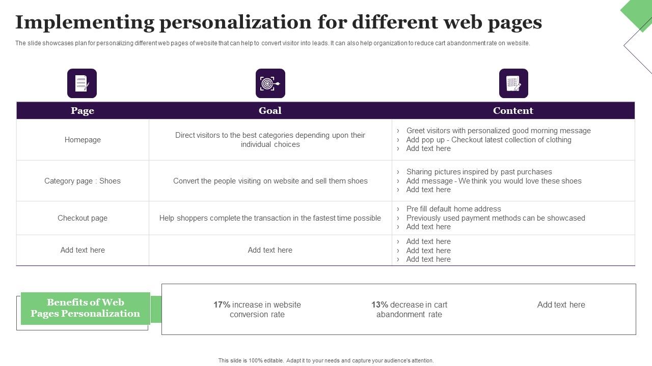 Implementing_Personalization_For_Different_Web_Pages_Graphics_PDF_Slide_1.jpg