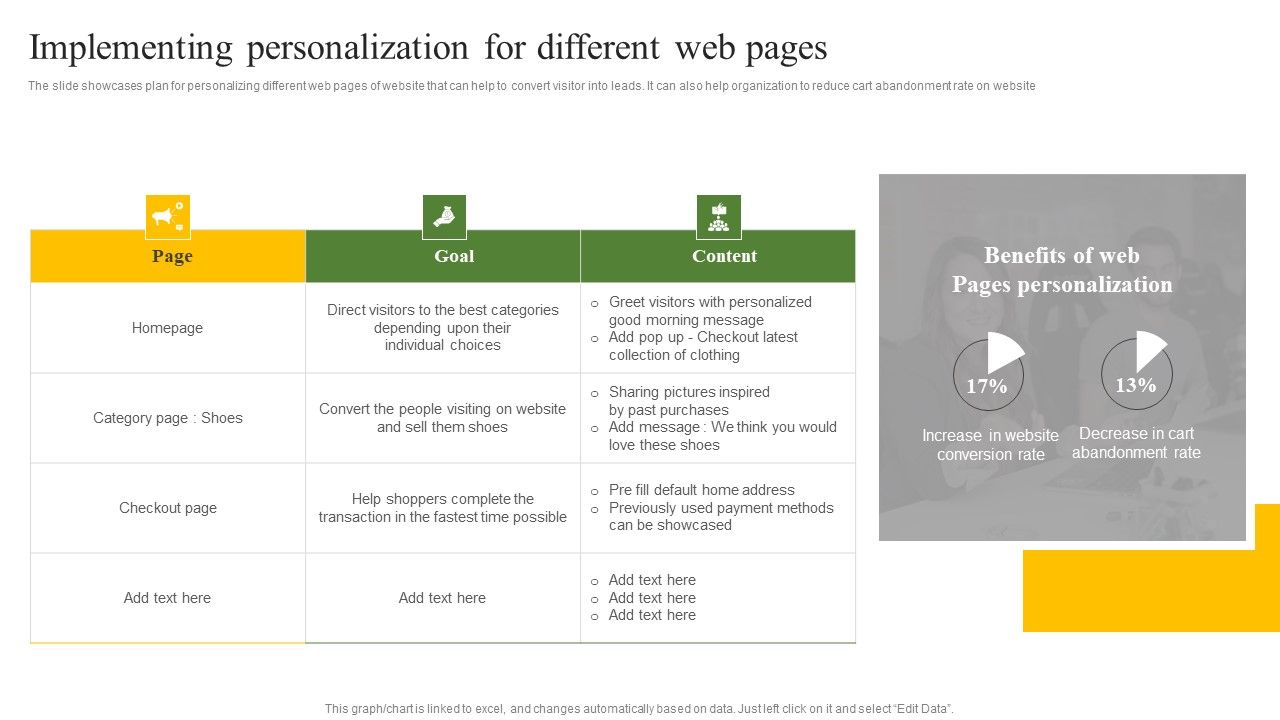 Implementing_Personalization_For_Different_Web_Pages_Ppt_Ideas_Shapes_PDF_Slide_1.jpg