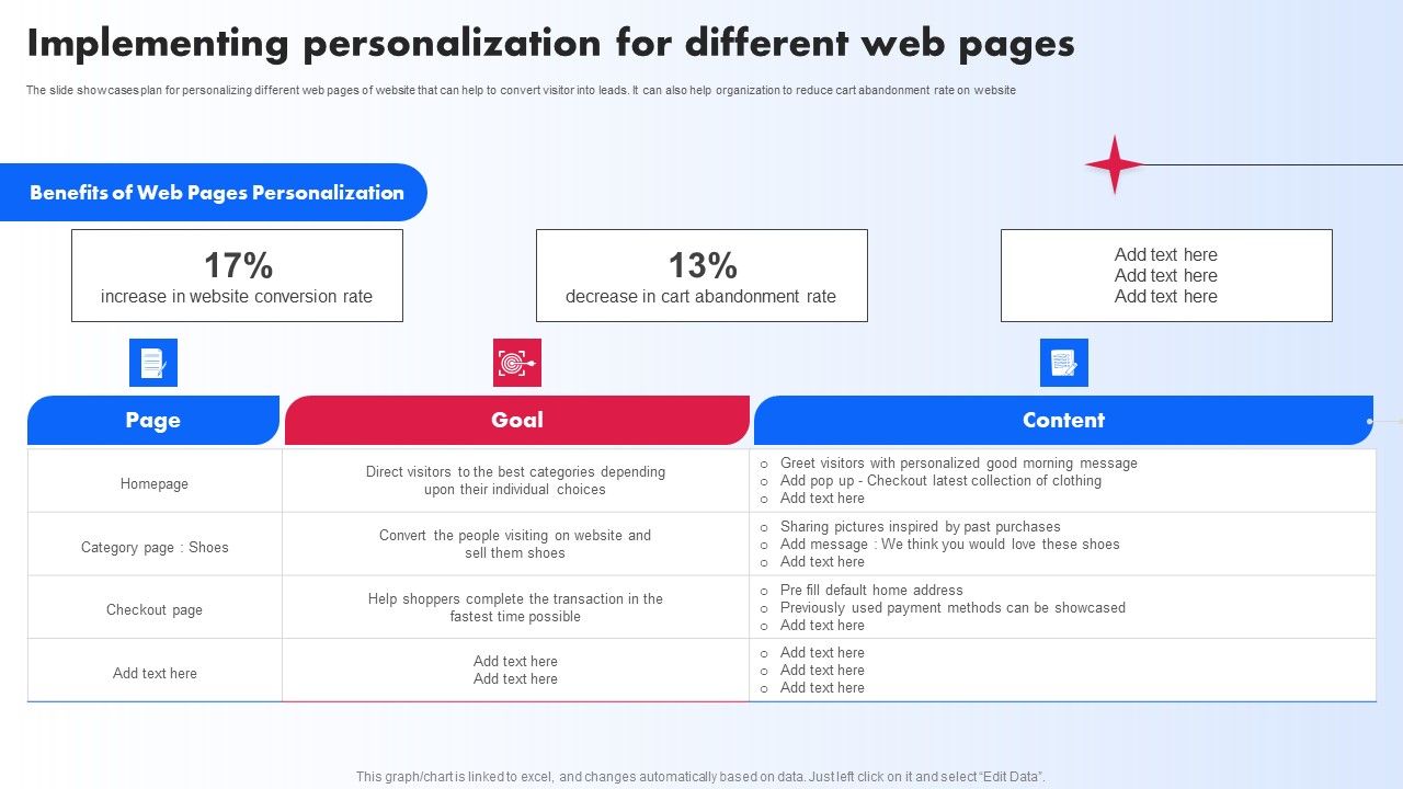 Implementing_Personalization_For_Different_Web_Pages_Ppt_PowerPoint_Presentation_Diagram_Templates_PDF_Slide_1.jpg