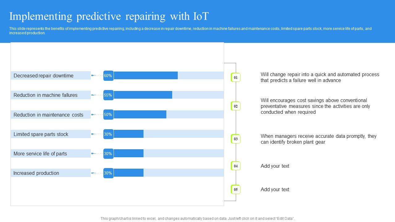 Implementing_Predictive_Repairing_With_Iot_Introduction_PDF_Slide_1.jpg