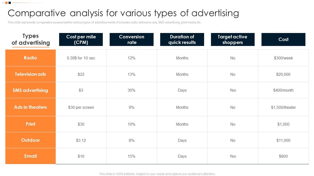 Implementing_Promotion_Mix_Strategy_Comparative_Analysis_For_Various_Types_Of_Advertising_Designs_PDF_Slide_1.jpg