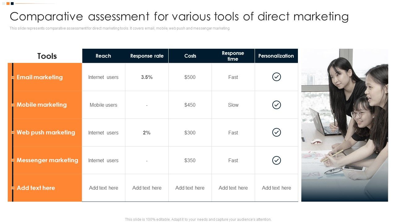Implementing_Promotion_Mix_Strategy_Comparative_Assessment_For_Various_Tools_Of_Direct_Introduction_PDF_Slide_1.jpg