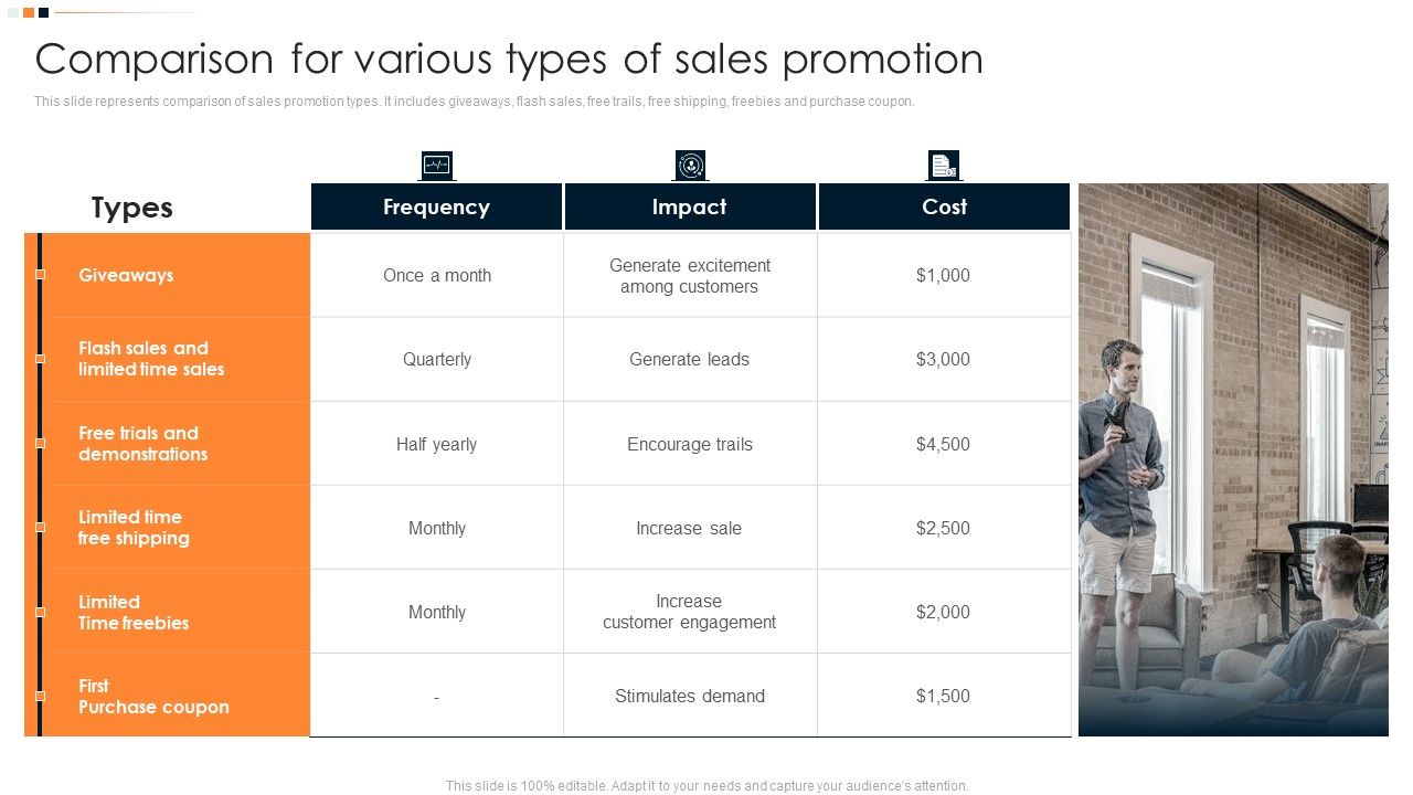 Implementing_Promotion_Mix_Strategy_Comparison_For_Various_Types_Of_Sales_Promotion_Guidelines_PDF_Slide_1.jpg