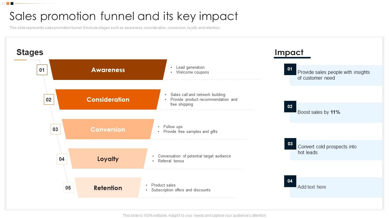 Implementing_Promotion_Mix_Strategy_Sales_Promotion_Funnel_And_Its_Key_Impact_Designs_PDF_Slide_1.jpg