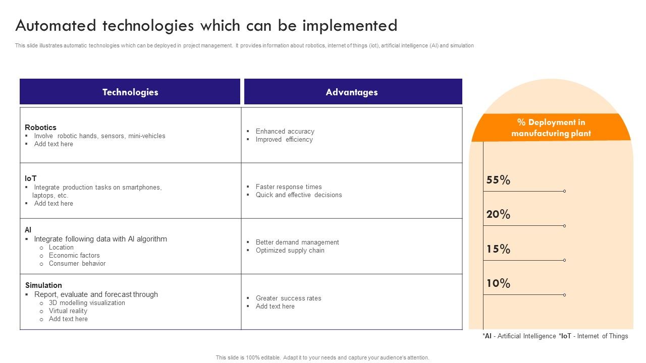 Implementing_Robotic_Process_Automated_Technologies_Which_Can_Be_Implemented_Rules_PDF_Slide_1.jpg