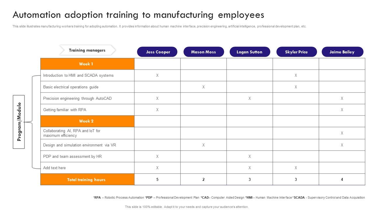 Implementing_Robotic_Process_Automation_Adoption_Training_To_Manufacturing_Brochure_PDF_Slide_1.jpg